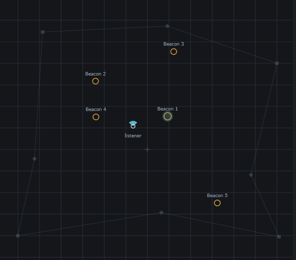 Kuules Stage, beacons and a listener in one room