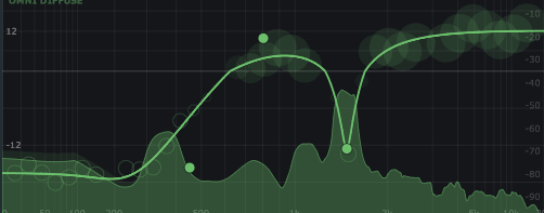 A drawn EQ curve over the spectrum it is shaping