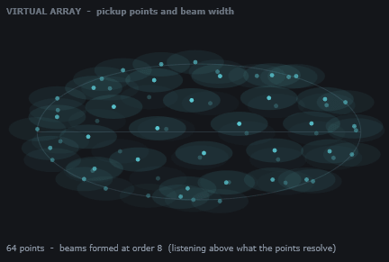 Kuules Downmix, virtual array pickup points