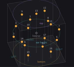 Kuules Render, the rig view