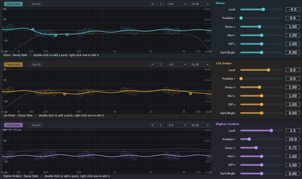 Verb, three tiers with independent controls